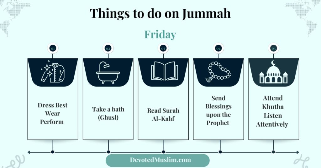 Infographic titled "Things to do on Jummah Friday" listing five recommended Sunnah practices: 1) Dress in best wear, 2) Take a bath (Ghusl), 3) Read Surah Al-Kahf, 4) Send blessings upon the Prophet, and 5) Attend Khutba and listen attentively. Each point is accompanied by a relevant icon. Website URL www.devotedmuslim.com is at the bottom. This visual guide provides essential Islamic practices for Friday.